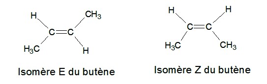 Exemple d'isomères Z et E
