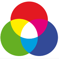 Synthese additive des couleurs