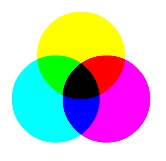 Synsthese soustratcive des couleurs