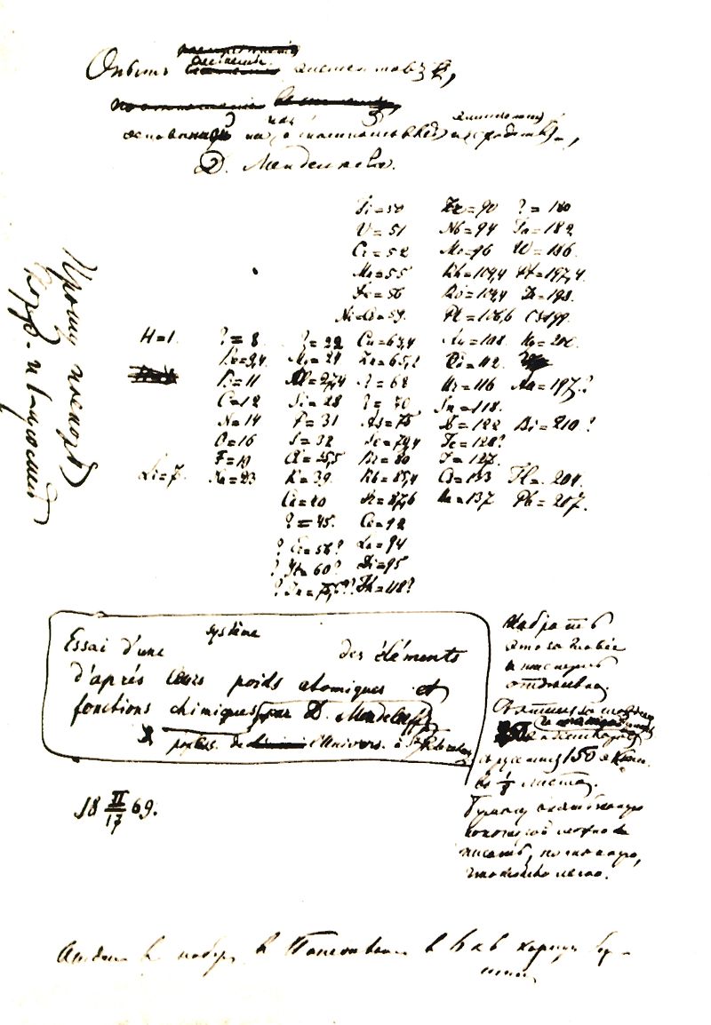 Première version du tableau de Mendeleiev